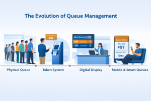 Evolution of Queue Management